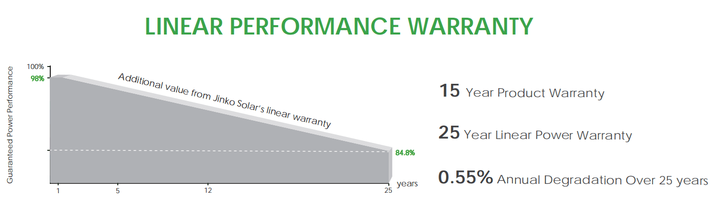Quality assurance of jinko 405w solar panel Quality assurance of jinko 405w solar panel