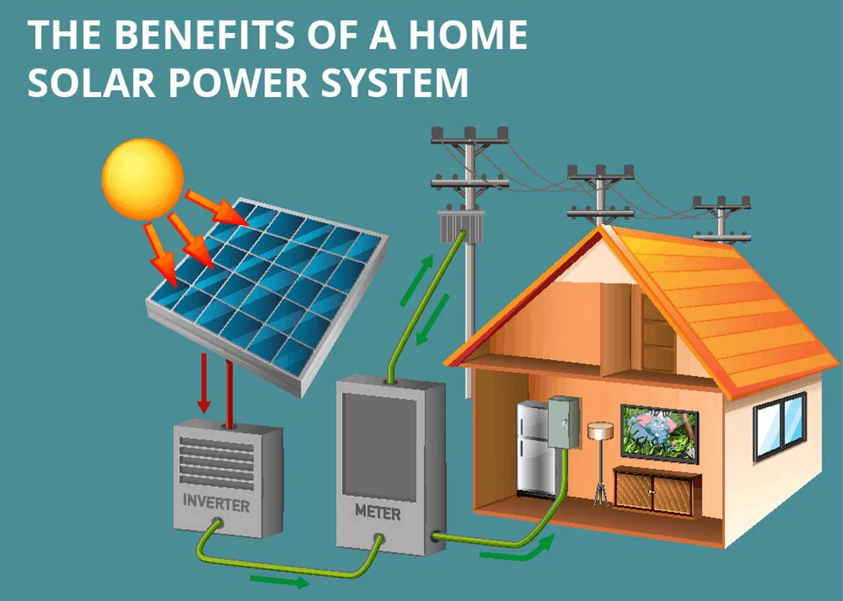 12kw solar system 12kw solar system